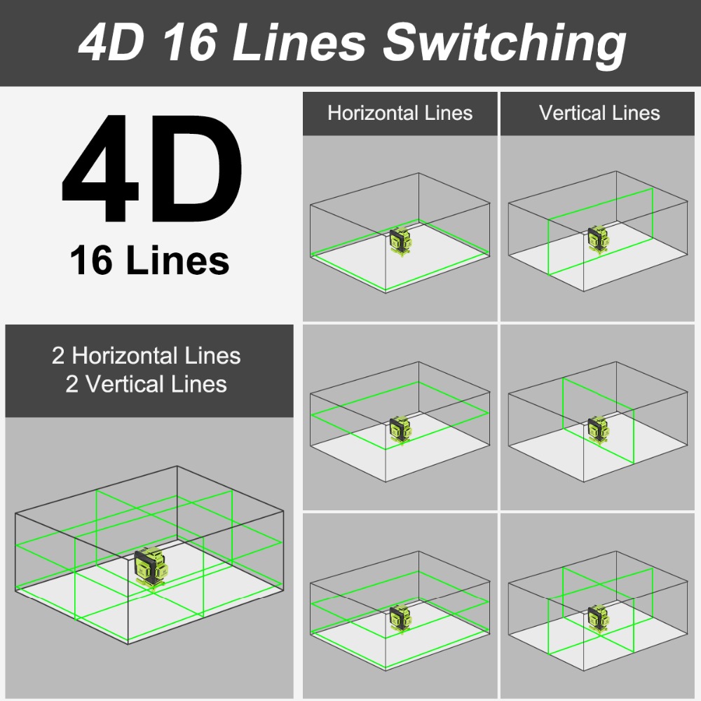 Huepar 16-lijnen 4D-lasernivea - Laser Level 16 Lines 4D Green recensie en prijs