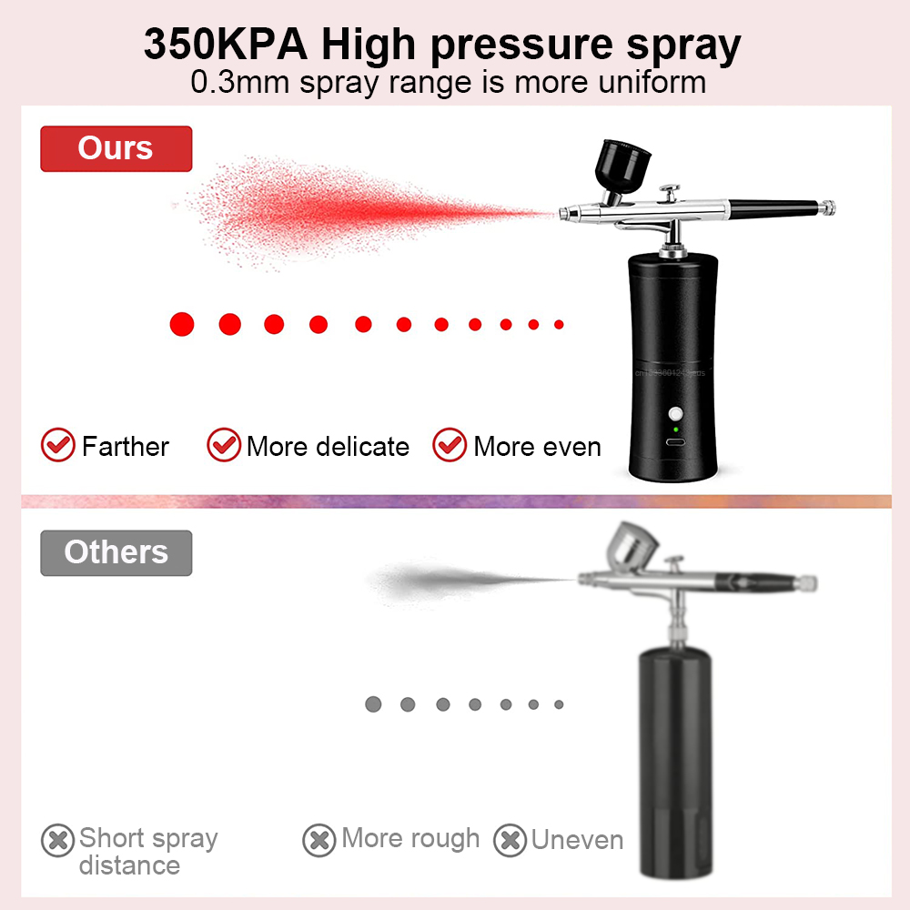 Oplaadbare mini-airbrushset me - Airbrush Kit With Mini Compressor recensie en prijs