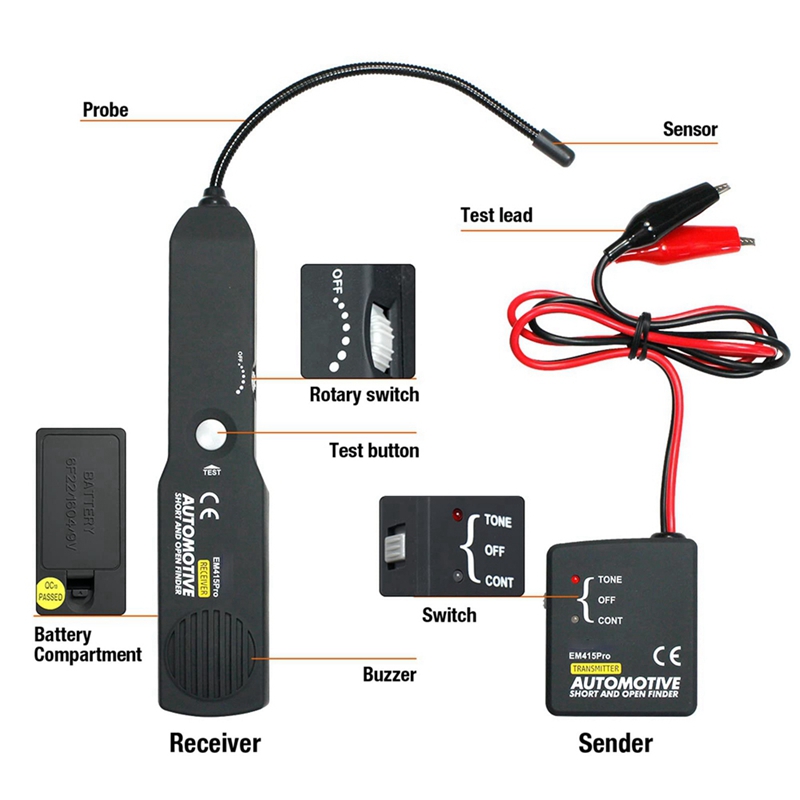 Automotive Wire Short Open Fin - Power Tools recensie en prijs