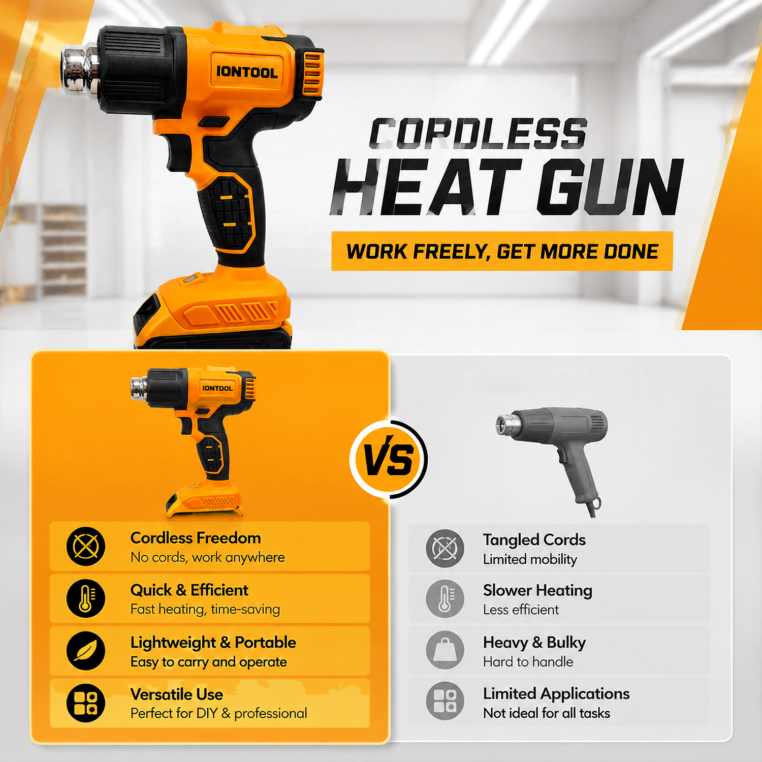 IONTOOL Draadloze Heteluchtpis - Cordless Heat Gun For Shrink Tubing recensie en prijs